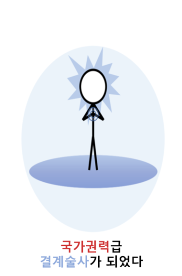 I Became a National Level Barrier Magician